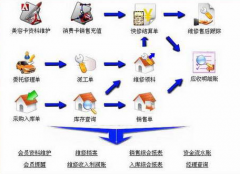 汽車4S店管理系統(tǒng)哪個好？