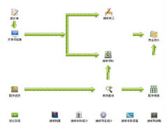 汽車4S店管理軟件哪家好？