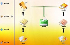 汽車配件管理軟件用什么好？