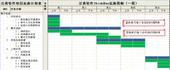OA辦公系統(tǒng)軟件單個項目實施進度表V2.0