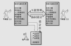 安卓任務(wù)管理器哪個好用？