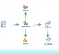 房地產計劃管理軟件哪家應用全面？