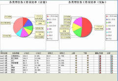 房地產計劃管理軟件哪家的更適用？