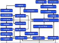 應該如何選擇一個生產計劃管理軟件供應商？