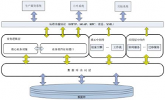 媒體資產(chǎn)管理存儲(chǔ)系統(tǒng)？