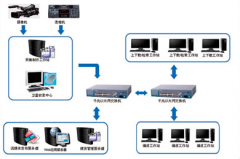 媒資管理的作用？