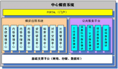 媒資管理系統(tǒng)組成？