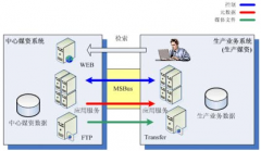 媒資管理對企業(yè)的價值意義？