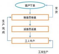 什么外貿管理軟件比較好？！