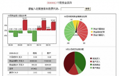 請問大家： 外貿管理軟件是什么意思啊 ？
