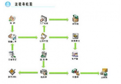 外貿(mào)管理軟件與其他ERP進(jìn)銷存軟件的區(qū)別是什么？