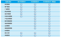 外貿(mào)業(yè)務要用外貿(mào)管理軟件嗎？