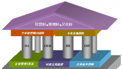 什么外貿(mào)管理軟件，可以方便快速的給客戶報價？