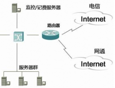 網吧管理系統怎么破解？