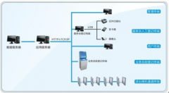 訪客管理系統(tǒng)有什么功能？