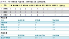 有什么管理文獻的好軟件？
