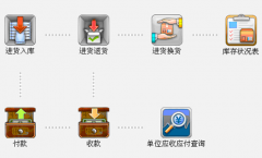 批發(fā)軟件哪個(gè)好用、簡單？
