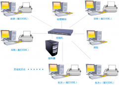 什么批發(fā)銷售軟件好用？