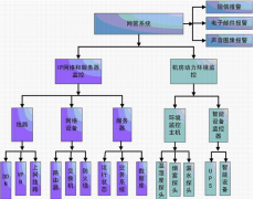 什么食品進銷存軟件最好？