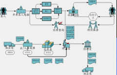 小副食品商店的管理軟件零售版有沒有？