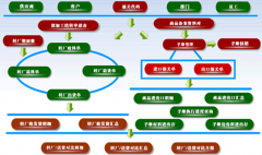 食品加工生產(chǎn)管理軟件哪家做得比較好？