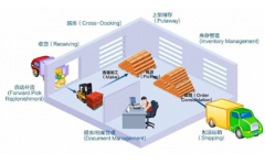 食品加工生產(chǎn)管理軟件有哪家公司有提供？