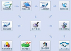 食品加工管理軟件有哪些？