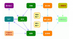 食品管理軟件免費(fèi)的，哪里有？