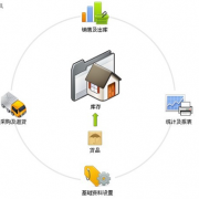 食品企業(yè)用什么軟件管理公司好？