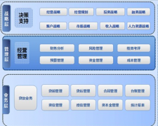 新公司，誰推薦個擔保業(yè)務(wù)管理軟件？