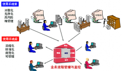 擔(dān)保業(yè)務(wù)檔案管理系統(tǒng)哪個(gè)好？