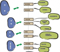 請推薦比較好的小額貸款管理系統(tǒng)軟件？