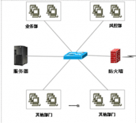 小額貸款公司管理軟件哪里找？