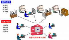 有沒有好的擔(dān)保軟件??？