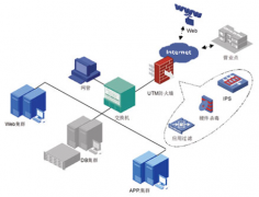 常用擔(dān)保軟件有哪些？