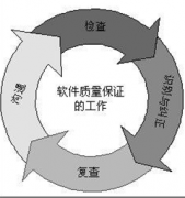 擔(dān)保公司軟件哪個(gè)好？