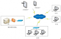 聽說中投保的擔(dān)保軟件不錯，用過的說說怎么樣？