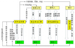 新公司上什么擔(dān)保業(yè)務(wù)系統(tǒng)好？