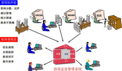 上個(gè)擔(dān)保業(yè)務(wù)系統(tǒng)大約得多少錢？