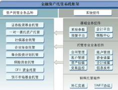 融資擔(dān)保和投資擔(dān)保有什么區(qū)別？