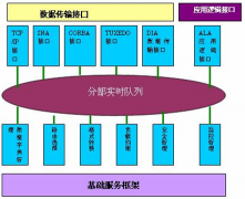 屬于融資擔(dān)保方式的有哪些？