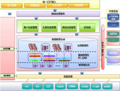 融資擔(dān)保的業(yè)務(wù)流程是怎樣的？