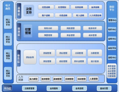 融資性擔(dān)保的業(yè)務(wù)主要有哪些？有哪些擔(dān)保軟件？