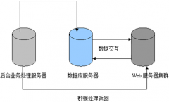 哪個公司做的P2P借貸系統(tǒng)，更好一些？