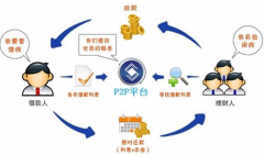 有哪家P2P借貸系統(tǒng)開發(fā)商比較好？