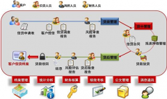 P2P網(wǎng)貸（借貸）系統(tǒng)哪家比較專業(yè)？