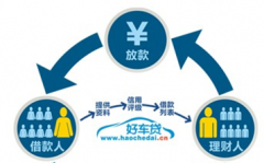 哪個(gè)P2P網(wǎng)絡(luò)借貸公司的口碑比較好呢？