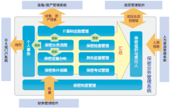 中國(guó)國(guó)內(nèi)有哪些專業(yè)和優(yōu)秀的工單管理系統(tǒng)？