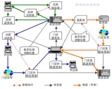 如何通過派工單進(jìn)行有效管理？