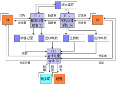求一個工單管理系統(tǒng)